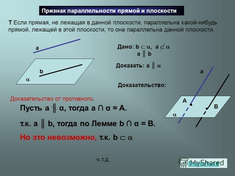 Сформулируйте признак. Признак параллельности прямой и плоскости. Доказательство признака параллельности прямых и плоскости. Признак параллельности прямой и плоскости доказательство. Теорема 9 признак параллельности прямой и плоскости.