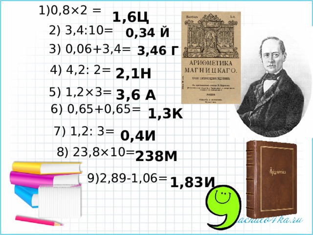 1)0,8 × 2 = 1,6Ц 2) 3,4:10= 0,34 Й 3) 0,06+3,4= 3,46 Г 4) 4,2: 2= 2,1Н 5) 1,2 × 3= 3,6 А 6) 0,65+0,65= 1,3К 7) 1,2: 3= 0,4И 8) 23,8 × 10= 238М 9)2,89-1,06= 1,83И 