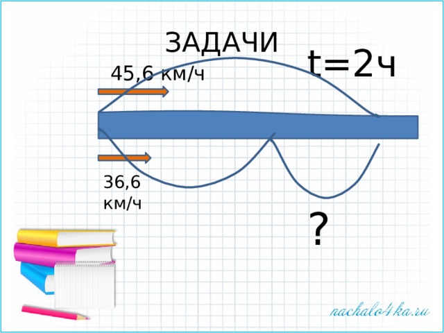 ЗАДАЧИ t=2ч 45,6 км/ч 36,6 км/ч ? 