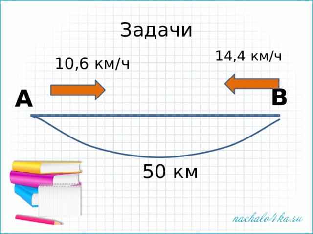 Задачи 14,4 км/ч 10,6 км/ч В А 50 км 