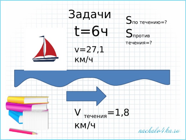 Задачи S по течению=? S против течения=? t=6ч v=27,1 км/ч V течения =1,8 км/ч 