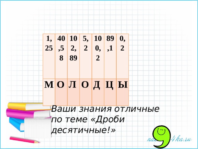 1,25 40,58 М О 102,89 5,2 Л 100,2 О 89,1 Д 0,2 Ц Ы Ваши знания отличные по теме «Дроби десятичные!» 