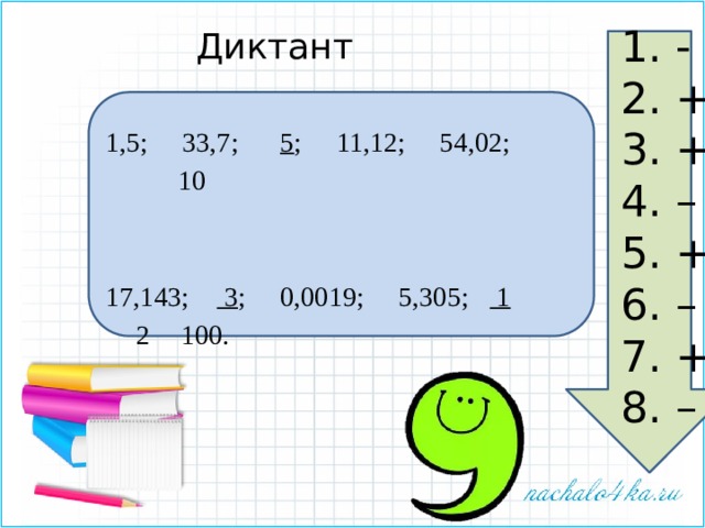 1. -  2. +  3. +  4. –  5. +  6. –  7. +  8. – Диктант 1,5;  33,7;  5 ;  11,12;  54,02;     10 17,143;  3 ;  0,0019;  5,305;  1   2     100. 