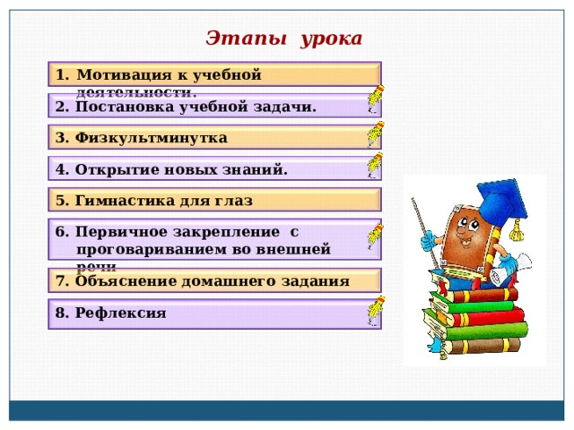 Этапы урока Мотивация к учебной деятельности. 2. Постановка учебной задачи. 3. Физкультминутка 4. Открытие новых знаний. 5. Гимнастика для глаз 6. Первичное закрепление с проговариванием во внешней речи 7. Объяснение домашнего задания 8. Рефлексия 12 