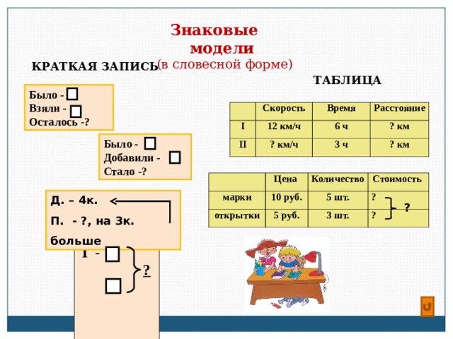 Выберите знаковую модель а рисунок б схема в таблица г формула