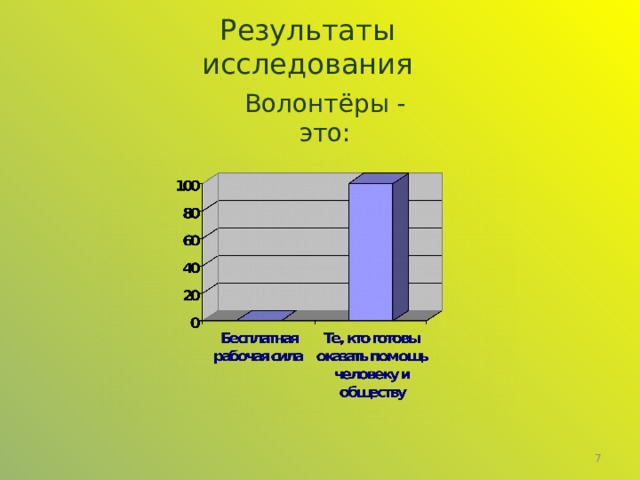 Результаты исследования Волонтёры - это: