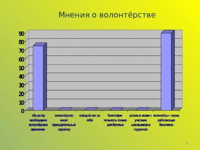 Мнения о волонтёрстве