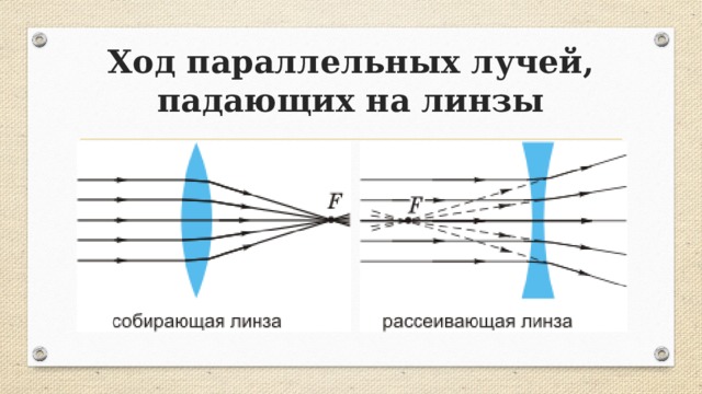 Ход параллельных лучей,  падающих на линзы