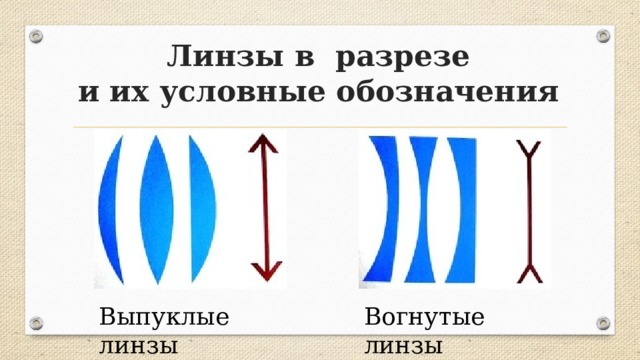 Обозначение линзы на схеме