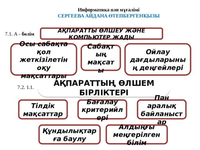 Информатика пән мұғалімі СЕРГЕЕВА АЙДАНА ӨТЕПБЕРГЕНҚЫЗЫ АҚПАРАТТЫ ӨЛШЕУ ЖӘНЕ КОМПЬЮТЕР ЖАДЫ 7.1. А - бөлім Осы сабақта қол жеткізілетін оқу мақсаттары Ойлау дағдыларының деңгейлері Сабақтың мақсаты АҚПАРАТТЫҢ ӨЛШЕМ БІРЛІКТЕРІ 7.2. 1.1. Бағалау критерийлері Тілдік мақсаттар Пән аралық байланыстар Құндылықтарға баулу Алдыңғы меңгерілген білім  