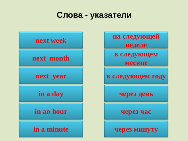 Слова - указатели на следующей неделе next week next month в следующем месяце в следующем году next year in a day через день in an hour через час in a minute через минуту 