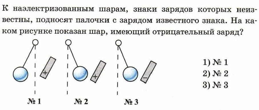 К шарам знаки зарядов которых неизвестны. Шар с отрицательным зарядом. На каком рисунке показан шар имеющий отрицательный заряд. Определите заряд шарика на рисунке.