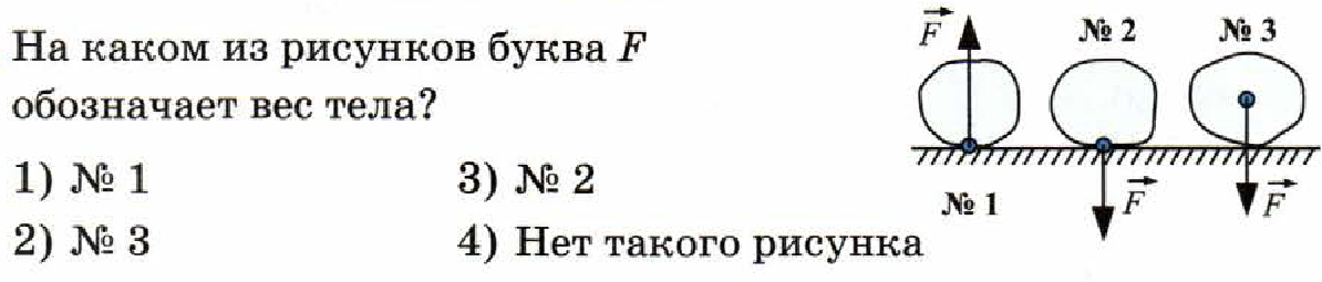 Определите на каком из рисунков дано правильное изображение веса тела