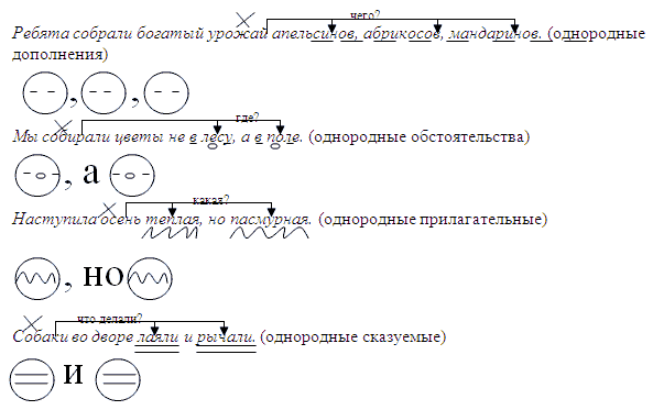 Предложение по схеме 1 и 2 но 3