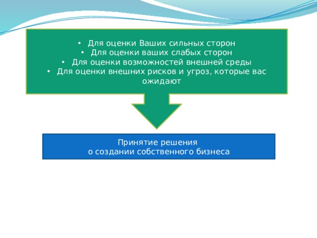 Для оценки Ваших сильных сторон Для оценки ваших слабых сторон Для оценки возможностей внешней среды Для оценки внешних рисков и угроз, которые вас ожидают Принятие решения о создании собственного бизнеса 