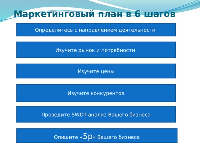 Маркетинговый план в 6 шагов Определитесь с направлением деятельности Изучите рынок и потребности Изучите цены Изучите конкурентов Проведите SWOT-анализ Вашего бизнеса Опишите « 5р » Вашего бизнеса 