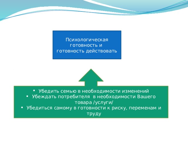 Психологическая готовность и готовность действовать Убедить семью в необходимости изменений Убеждать потребителя в необходимости Вашего товара /услуги/ Убедиться самому в готовности к риску, переменам и труду 