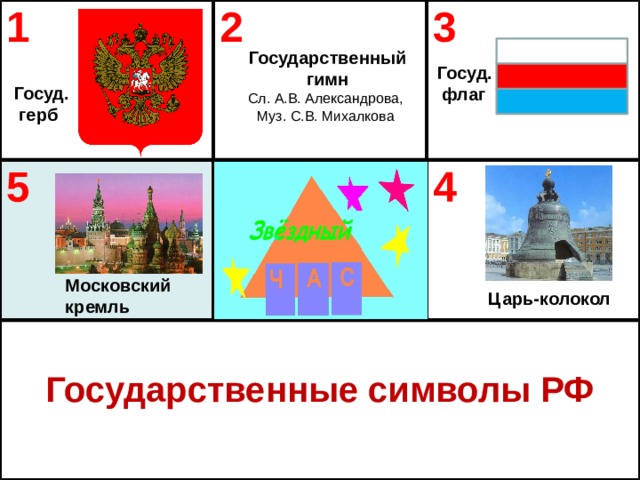 1 2 5 3  4 Государственные символы РФ Государственный гимн Сл. А.В. Александрова, Муз. С.В. Михалкова Госуд.  флаг Госуд.  герб Московский кремль Царь-колокол