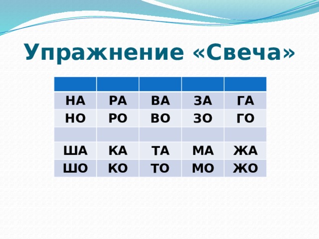 Упражнение «Свеча» НА РА НО РО ВА ЗА ВО ША ЗО КА ШО ГА КО ГО ТА МА ТО ЖА МО ЖО 