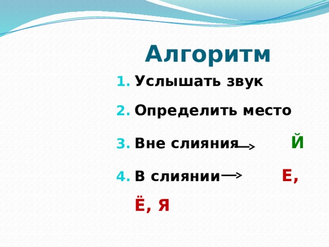  Алгоритм Услышать звук Определить место Вне слияния Й В слиянии Е, Ё, Я 