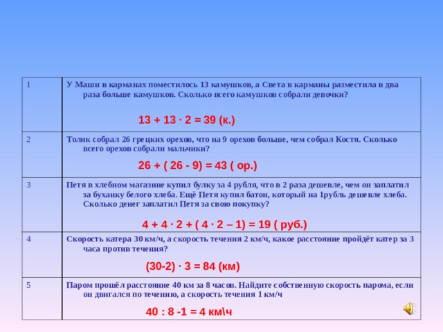 1 У Маши в карманах поместилось 13 камушков, а Света в карманы разместила в два раза больше камушков. Сколько всего камушков собрали девочки? 2 Толик собрал 26 грецких орехов, что на 9 орехов больше, чем собрал Костя. Сколько всего орехов собрали мальчики?   3 Петя в хлебном магазине купил булку за 4 рубля, что в 2 раза дешевле, чем он заплатил за буханку белого хлеба. Ещё Петя купил батон, который на 1рубль дешевле хлеба. Сколько денег заплатил Петя за свою покупку? 4 Скорость катера 30 км/ч, а скорость течения 2 км/ч, какое расстояние пройдёт катер за 3 часа против течения?   5 Паром прошёл расстояние 40 км за 8 часов. Найдите собственную скорость парома, если он двигался по течению, а скорость течения 1 км/ч 13 + 13 · 2 = 39 (к.) 26 + ( 26 - 9) = 43 ( ор.) 4 + 4 · 2 + ( 4 · 2 – 1) = 19 ( руб.) (30-2) · 3 = 84 (км) 40 : 8 -1 = 4 км\ч 