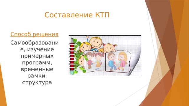 Составление КТП Способ решения Самообразование, изучение примерных программ, временные рамки, структура 