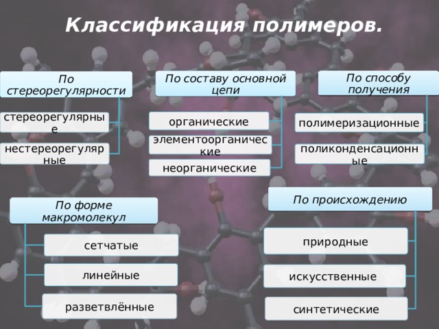 Состав органических полимеров. Классификация полимеров. Классификация полимеров по составу.