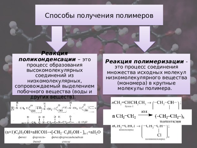 Презентация на тему полимеризация