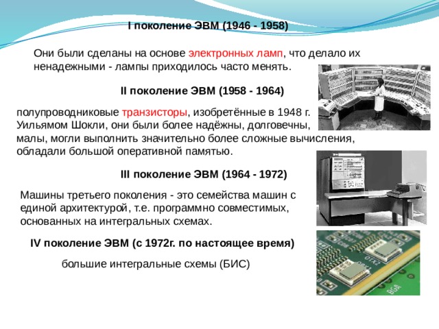 I поколение ЭВМ (1946 - 1958) Они были сделаны на основе электронных ламп , что делало их ненадежными - лампы приходилось часто менять. II поколение ЭВМ (1958 - 1964) полупроводниковые транзисторы , изобретённые в 1948 г. Уильямом Шокли, они были более надёжны, долговечны, малы, могли выполнить значительно более сложные вычисления, обладали большой оперативной памятью. III поколение ЭВМ (1964 - 1972) Машины третьего поколения - это семейства машин с единой архитектурой, т.е. программно совместимых, основанных на интегральных схемах. IV поколение ЭВМ (c 1972г. по настоящее время) большие интегральные схемы (БИС) 