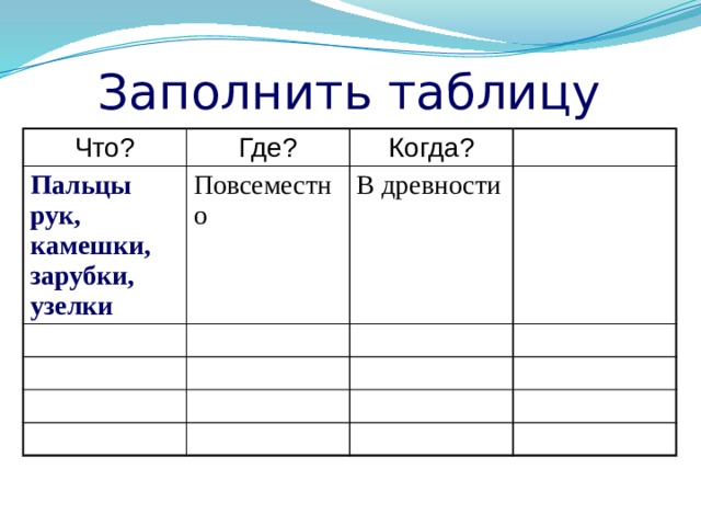 Заполнить таблицу Что? Где? Пальцы рук, камешки, зарубки, узелки Повсеместно Когда? В древности 