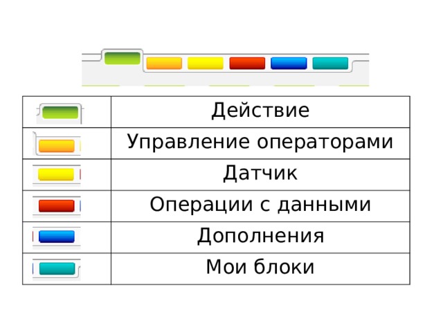 Управление действием. Блоки Палитры «управление операторами». Блоки оранжевой Палитры управление операторами с кратким описанием. Презентация робот светофор Информатика 4 класс. На какие программные блоки делится палитра управление операторами.