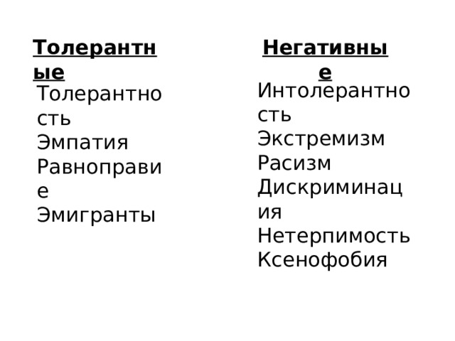 Толерантные Негативные Интолерантность Экстремизм Расизм Дискриминация Нетерпимость Ксенофобия Толерантность Эмпатия Равноправие Эмигранты