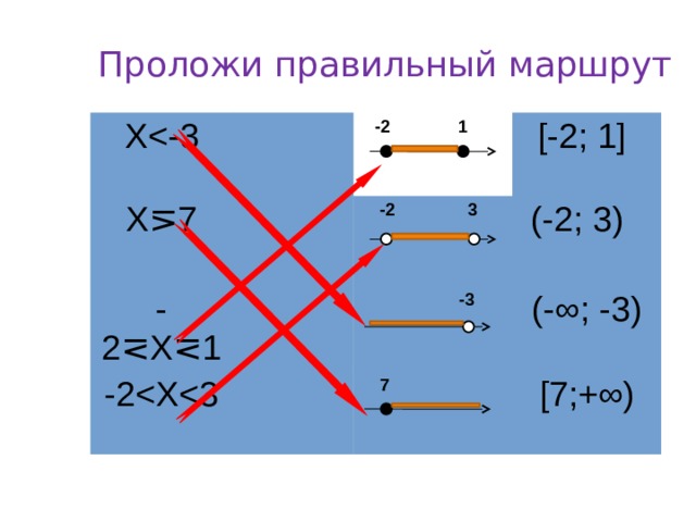 Проложи правильный маршрут ХХ⋝7  -2 1 -2⋜Х⋜1 [-2; 1] -2 -2 3 (-2; 3)   -3 (-∞; -3)  7 [7;+∞)  