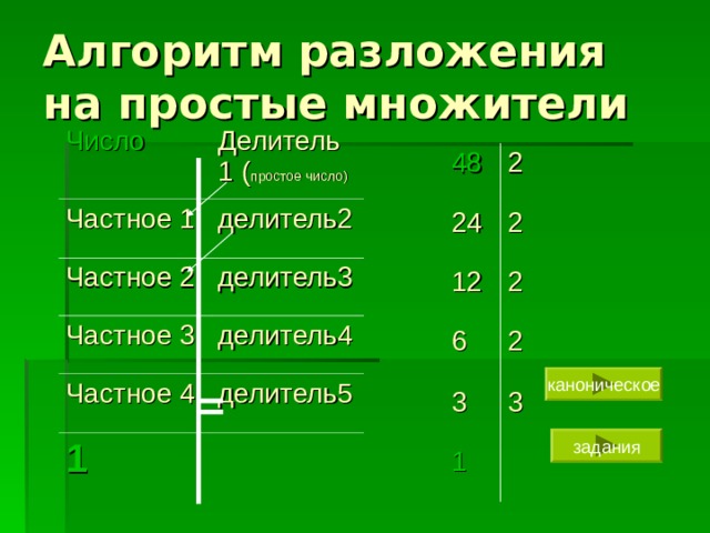 Разложить число на два простых множителя