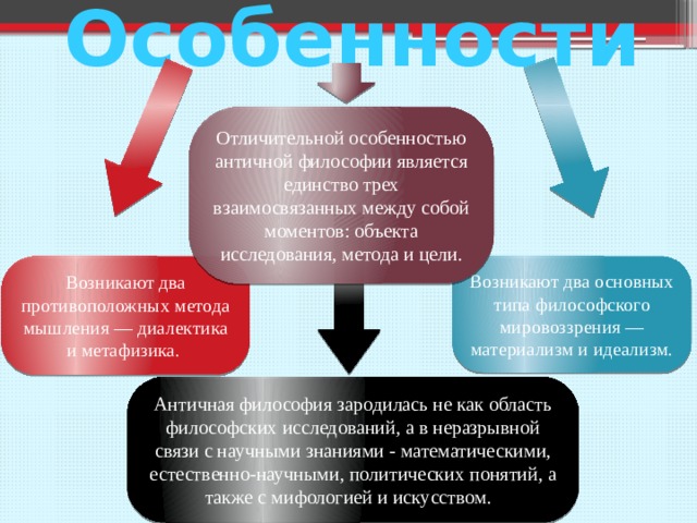 Особенности Отличительной особенностью античной философии является единство трех взаимосвязанных между собой моментов: объекта исследования, метода и цели. Возникают два основных типа философского мировоззрения — материализм и идеализм. Возникают два противоположных метода мышления — диалектика и метафизика. Античная философия зародилась не как область философских исследований, а в неразрывной связи с научными знаниями - математическими, естественно-научными, политических понятий, а также с мифологией и искусством. 