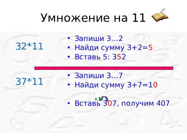 Умножение на 11 Запиши 3…2 Найди сумму 3+2= 5 Вставь 5: 3 5 2 Запиши 3…7 Найди сумму 3+7=1 0 Вставь 3 0 7, получим 407 32*11 37*11 +1 