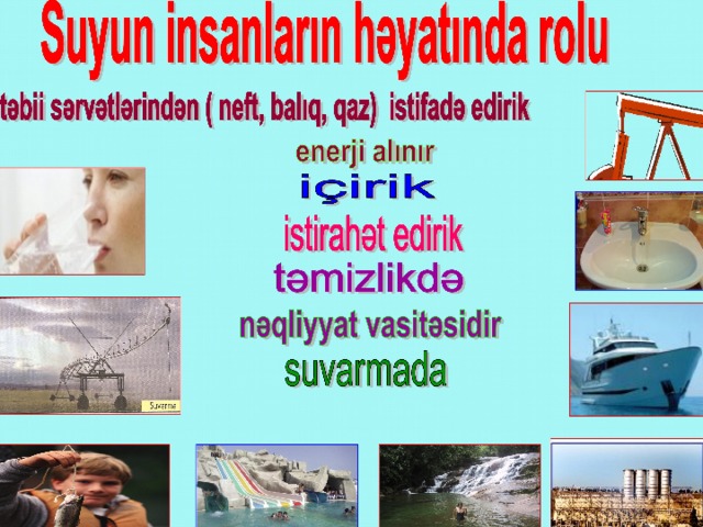  SU NİYƏ TÜKƏNMİR? SUYUN İNSANLARIN HƏYATINDA ROLU   TƏBİƏTDƏ SUYUN 3 HALI  SU DONUR  SU AXIR  İçirik  Təbii sərvətləri... İstirahət edirik  SU  BUXARLANIR  Nəqliyyat vasitəsidir Suvarma Enerji alınır 