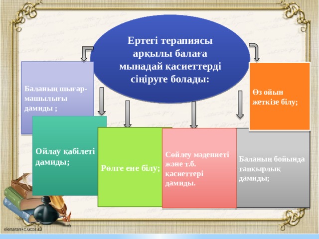 Ертегі терапиясы презентация