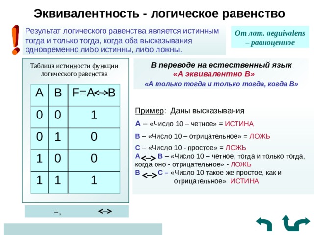 Эквивалентность - логическое равенство Результат логического равенства является истинным тогда и только тогда, когда оба высказывания одновременно либо истинны, либо ложны. От лат. aeguivalens – равноценное В переводе на естественный язык  «А эквивалентно В»     «А только тогда и только тогда, когда В» Таблица истинности функции логического равенства A B 0 F=A B 0 0 1 1 1 1 0 0 1 0 1 Пример : Даны высказывания А – «Число 10 – четное» = ИСТИНА В – «Число 10 – отрицательное» = ЛОЖЬ С  – «Число 10 - простое» = ЛОЖЬ  А В –  «Число 10 – четное, тогда и только тогда, когда оно - отрицательное» - ЛОЖЬ  В С – «Число 10 такое же простое, как и    отрицательное» ИСТИНА    =, 0 