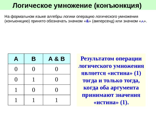 Логическое умножение (конъюнкция)  На формальном языке алгебры логики операцию логического умножения (конъюнкцию) принято обозначать значком « & » (амперсенд) или значком «  ». Результатом операции логического умножения является «истина» (1) тогда и только тогда, когда оба аргумента принимают значения «истина» (1). А 0 В А & В 0 0 0 1 1 1 0 0 0 1 1 