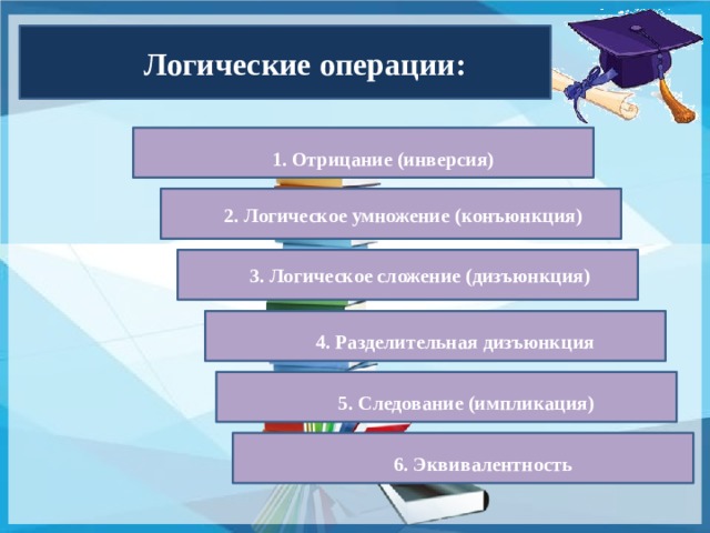  Логические операции:  1. Отрицание (инверсия)  2. Логическое умножение (конъюнкция)  3. Логическое сложение (дизъюнкция)  4. Разделительная дизъюнкция  5. Следование (импликация)  6. Эквивалентность 14 