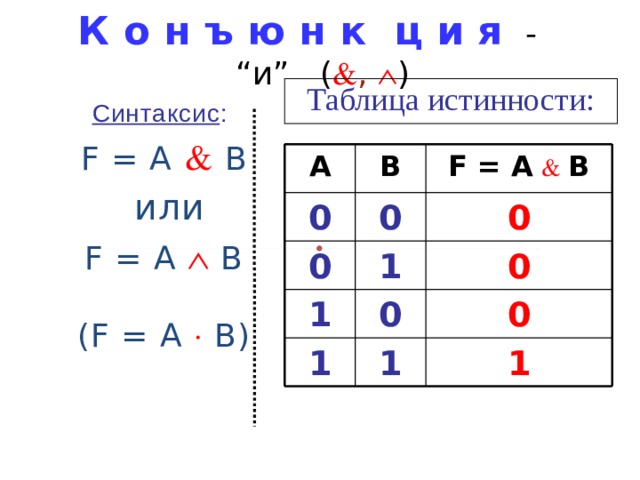 К о н ъ ю н к ц и я   - “и” (  ,  ) Таблица истинности: Синтаксис : F = A    B  или F = A  B (F = A  B) B A F = A    B 0 0 0 0 0 1 0 0 1 1 1 1 