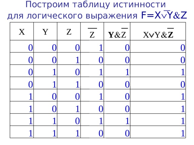 Y 1 x информатика. Таблица истинности (x1 & x2) v (. Построить таблицы истинности для логических выражений x y z. Таблица истинности Информатика 6 класс. Таблица истинности f=x&YVX.