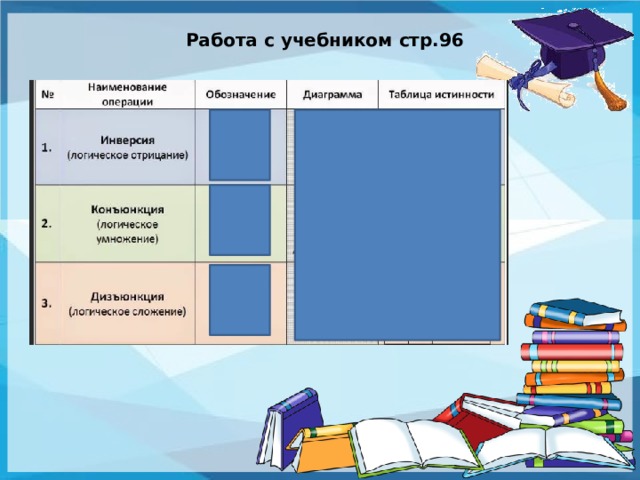 Работа с учебником стр.96 