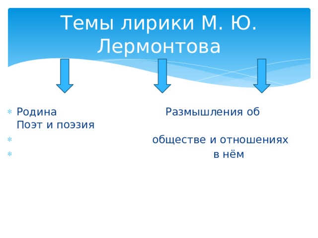 Темы лирики М. Ю. Лермонтова Родина Размышления об Поэт и поэзия  обществе и отношениях  в нём 