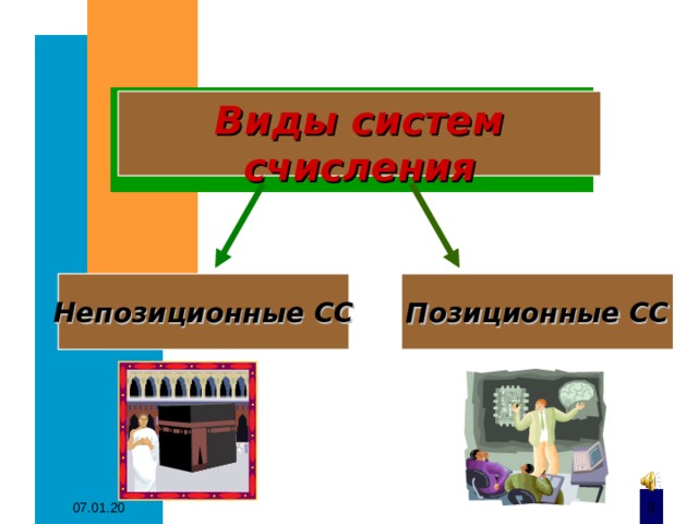 Виды систем счисления Позиционные СС Непозиционные СС 07.01.20  