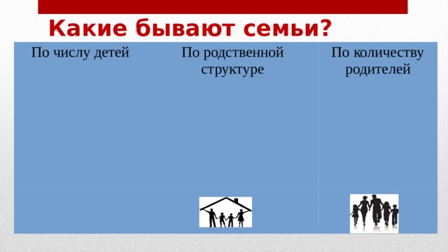 Какие бывают семьи? По числу детей По родственной структуре По количеству родителей - - 