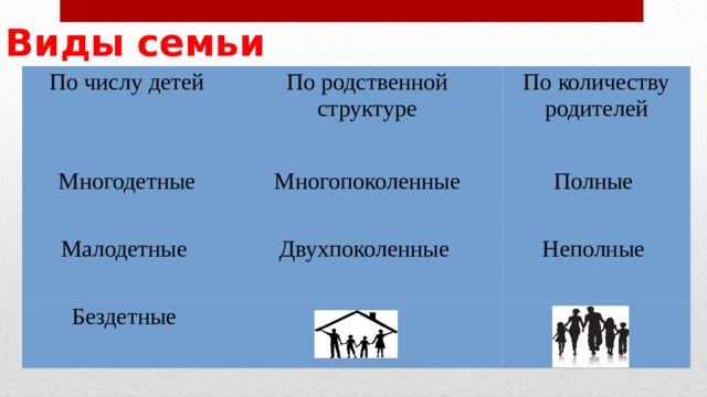 Виды семей по родственной структуре простые двухпоколенные запиши пропущенное в схеме слово