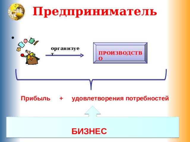 Прибыль предпринимателя