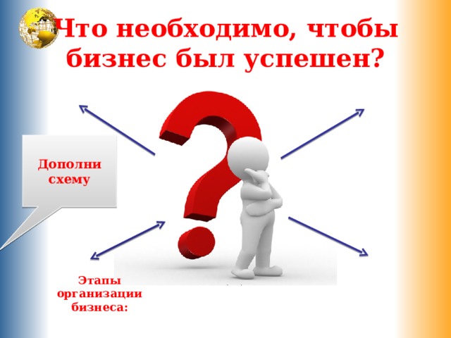 Что необходимо, чтобы бизнес был успешен? Дополни схему Этапы организации бизнеса: 